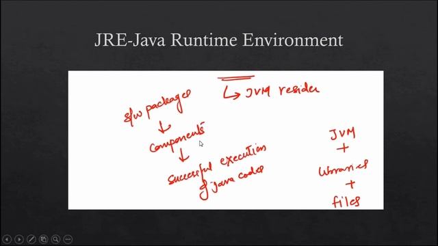 #1 JAVA - Introduction смотреть онлайн