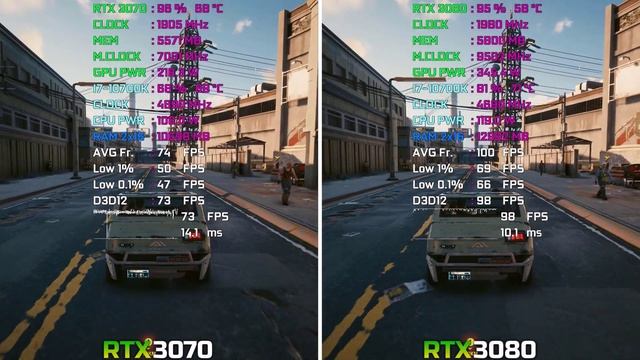 RTX 3070 vs RTX 3080 | 1440p | Test in 12 Games смотреть онлайн