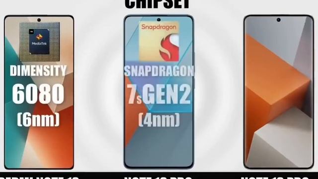 Redmi Note 13 Pro Plus 5g Another budget smartphone from Rs. 24,999* смотреть онлайн