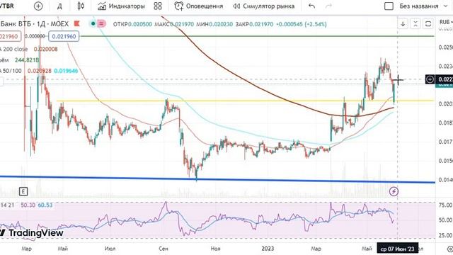 Купил 1 000 000 акций ВТБ смотреть онлайн