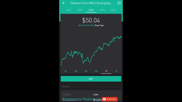 Emerging Markets Funds HIGH RISK = HIGH REWARD! | Robinhood Investing смотреть онлайн