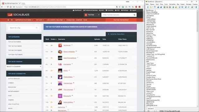 парсинг данных с сайта socialblade.com, Content Downloader X1, программа балаболка смотреть онлайн