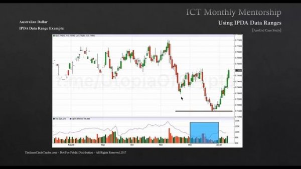 Месяц 5.3 ICT Mentorship Core Content - Использование диапазонов IPDA ICT НА РУССКОМ