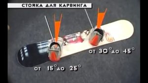 Как правильно настроить угол креплений на сноуборде | Сноуборд уроки для начинающих