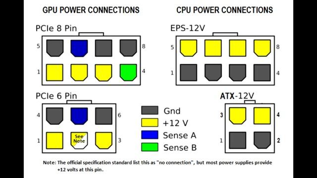 Какие разъемы от блока питания к видеокарте смотреть онлайн