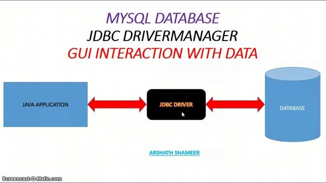 JAVA JDBC Tutorial 1 -Download jdbc driver & Simple overview on jdbc driver, MySQL & SQL смотреть онлайн