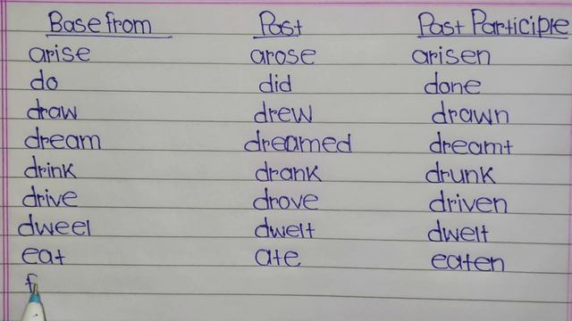 Some Base From, Past From And Past Participle From| English смотреть онлайн