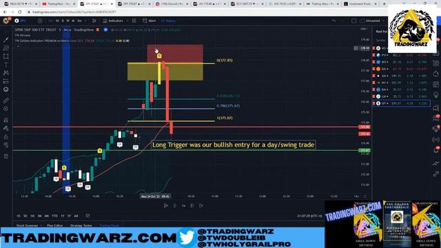 SP500 Rare Swing Trade Update - Fibonacci Master Mind смотреть онлайн