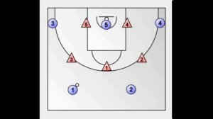 5 MANERAS de ATACAR la ZONA 3-2 en BALONCESTO