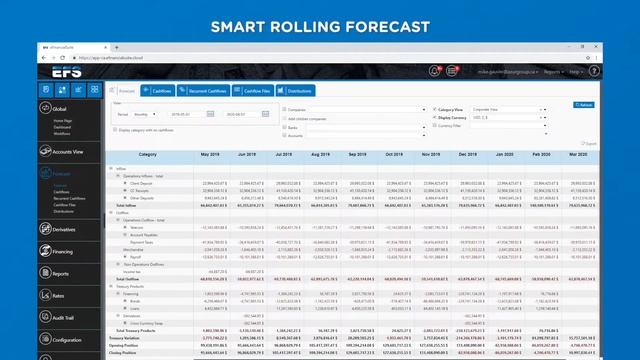 Smart Rolling Forecast смотреть онлайн