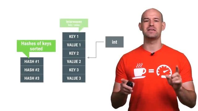 SparseArray Family Ties (100 Days of Google Dev) смотреть онлайн