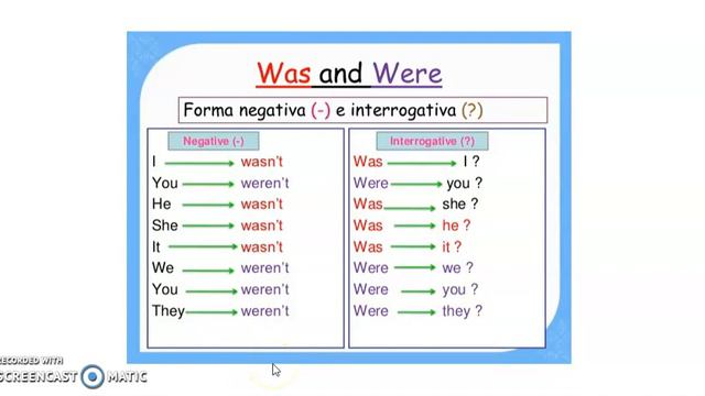 Inglés. Unidad 2. Past simple of verb TO BE смотреть онлайн