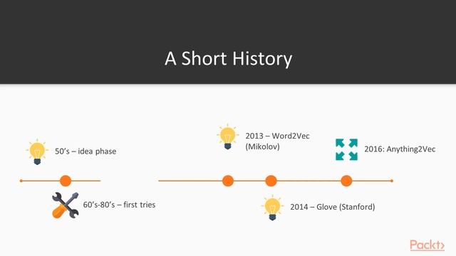 Text Mining with Machine Learning and Python: What Are Word Embeddings?| packtpub.com смотреть онлайн