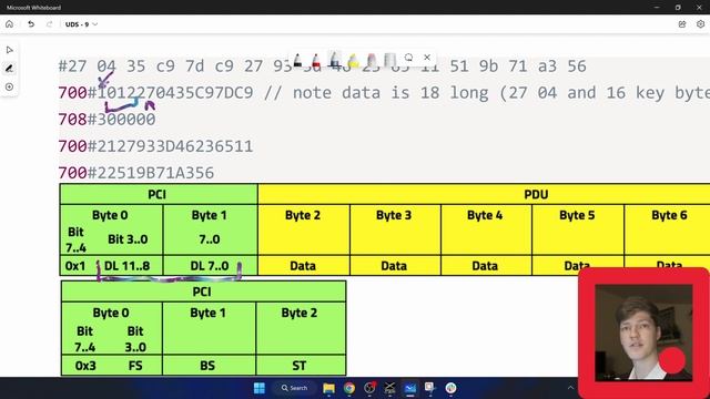 UDS - Understanding ISO-TP Frames смотреть онлайн