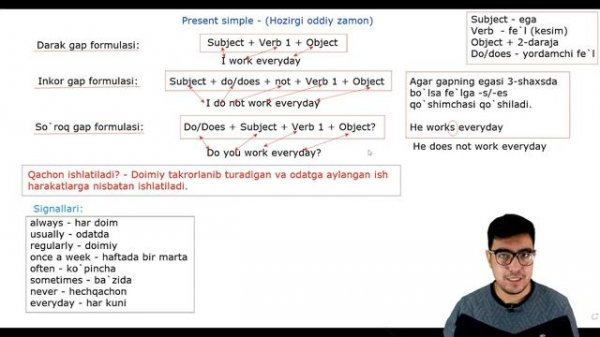 ingliz tilida Present simple hozirgi oddiy zamon (11-dars)