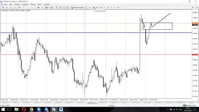 Анализ рынка FOREX от Станислава Шерефитинов смотреть онлайн