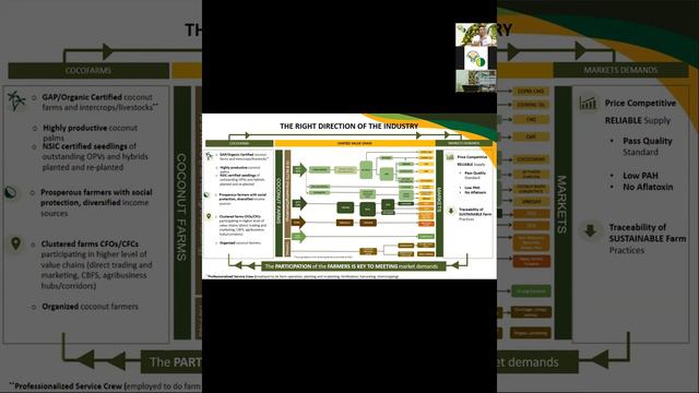 PCA Region IV Coconut Day