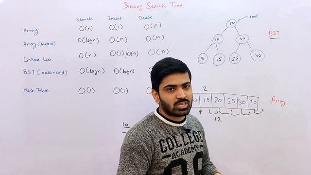 Binary Search Tree Data Structure | BST Introduction | Searching, Implementation | DSAOne Course #6 смотреть онлайн