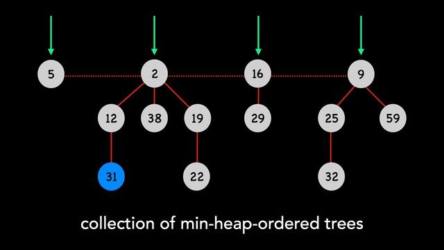 Fibonacci heaps in 6 minutes — Intro смотреть онлайн