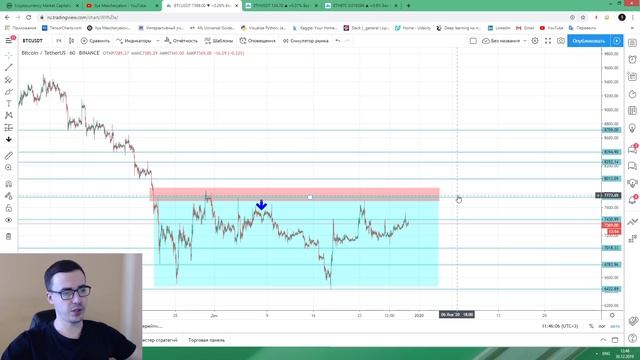 Прогноз цены на Биткоин (30 декабря) смотреть онлайн