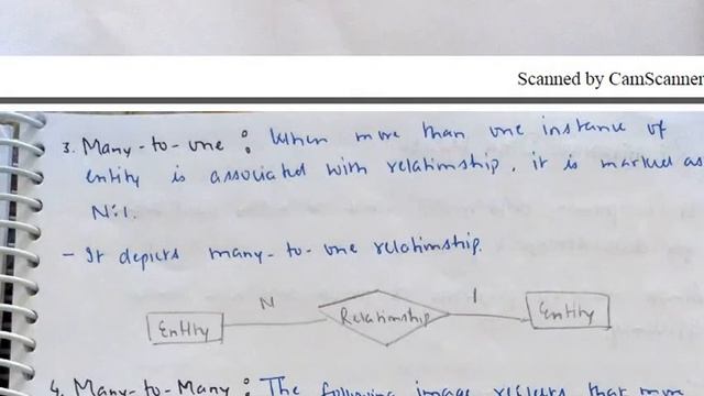 Entity and types of cardinality-DBMS in Hind-Rishabh Pandey смотреть онлайн