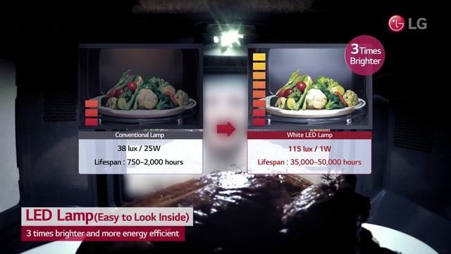 Kuchenka mikrofalowa NeoChef ze światłem LED смотреть онлайн