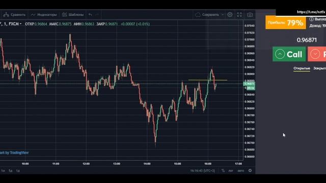 ОНЛАЙН ТОРГОВЛЯ БИНАРНЫМИ ОПЦИОНАМИ.ТЕХНИЧЕСКИЙ АНАЛИЗ.PRICE ACTION. INTRADE BAR.РАЗГОН ДЕПОЗИТА?? смотреть онлайн