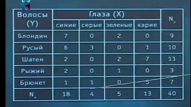Математика и психология. Передача 1.7. Многофакторный анализ смотреть онлайн