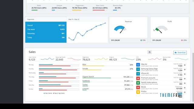 Basix Admin - Vuejs Bootstrap Admin Dashboard Template | Free смотреть онлайн