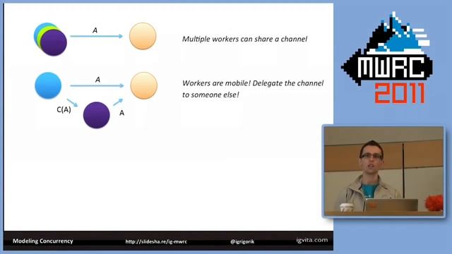MWRC 2011 - Modeling Concurrency in Ruby and Beyond смотреть онлайн