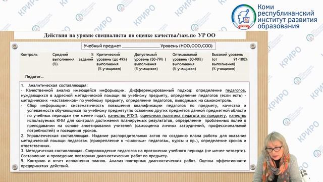 Матвеева Вебинар 29.04 смотреть онлайн