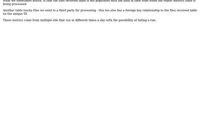 Software Engineering: Foreign Keys and Eventual Consistency (2 Solutions!!) смотреть онлайн