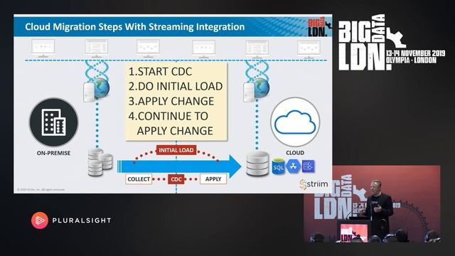 Change data capture: The fast lane to cloud adoption смотреть онлайн