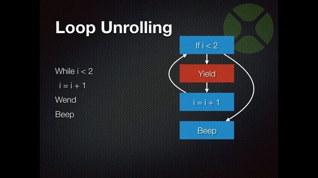 Leveraging LLVM: A Compiler Overview | Xojo Developer Conference 2018 Session смотреть онлайн