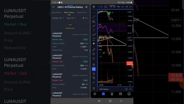 May 11th Live Trading Crypto. +$5,500 / +13% Profit Trading Luna смотреть онлайн
