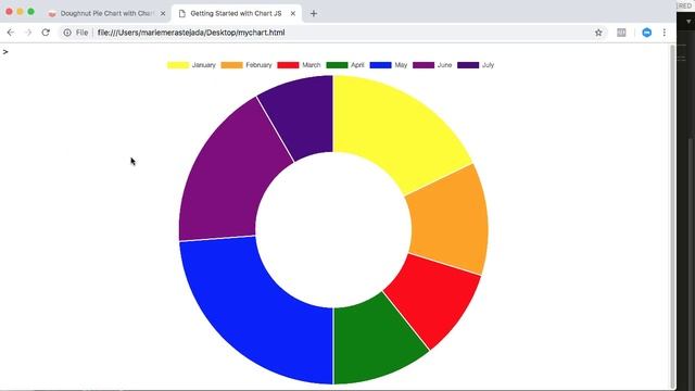 How to create a doughnut pie chart JS смотреть онлайн