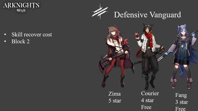 [Arknights] Vanguard Character Class In-Depth Guide смотреть онлайн