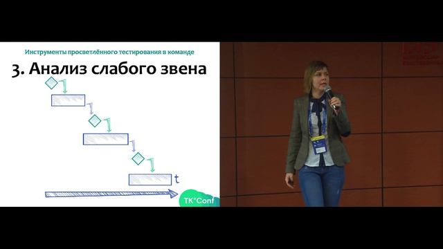 Обеспечение качества в продуктовых проектах (Наталья Руколь) - TK Conf смотреть онлайн