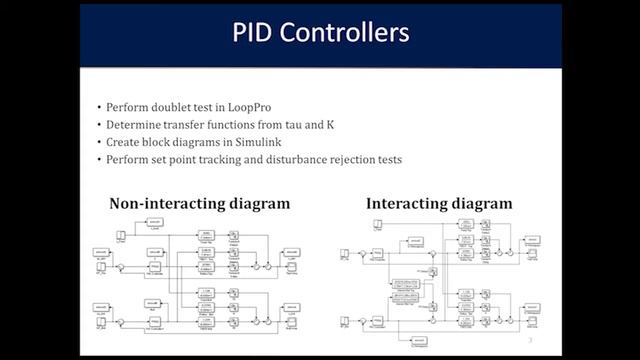 Distillation Column Modeling in MATLAB and Simulink смотреть онлайн