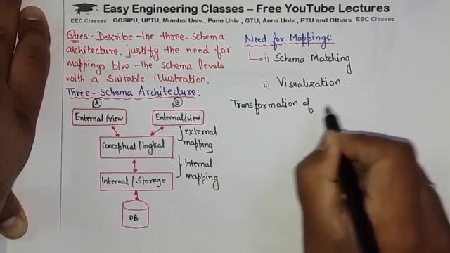 Three Schema Architecture of DBMS and need of Mapping between Schema Levels смотреть онлайн