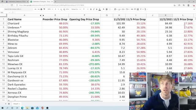 Is Now the Time to Buy Celebrations Singles??? Let's Look at the Pokemon Market for Singles!!! смотреть онлайн