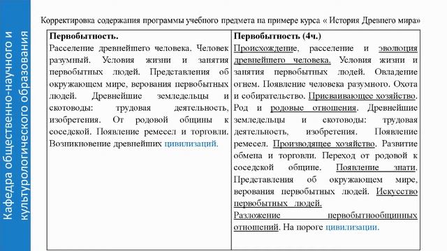 15.02.2022 Реализация требований ФГОС ООO и примерной рабочей программы смотреть онлайн
