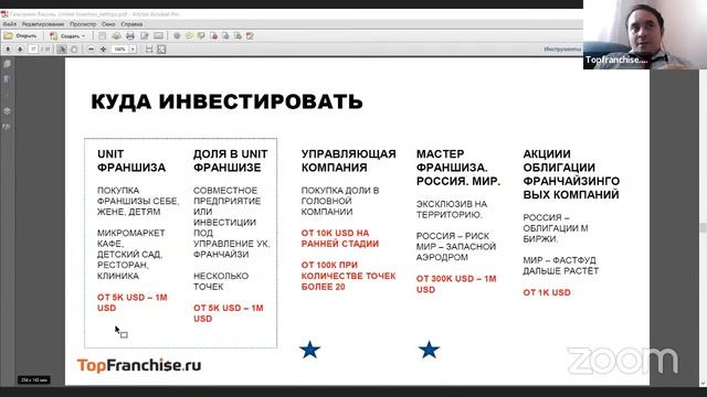 Онлайн мастер-класс «Масштабирование бизнеса через франшизу». смотреть онлайн