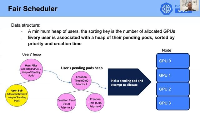 Fair Scheduling for Deep Learning Workloads in Kubernetes смотреть онлайн