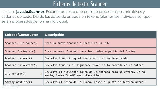 JAVA: PrintWriter y Scanner ☕ DAM - DAW смотреть онлайн