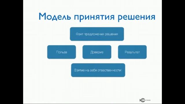модель принятия решения смотреть онлайн