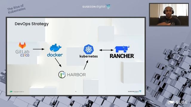 SUSE Rancher and Longhorn Using Containers to Improve Federal Law Enforcement at the Feder смотреть онлайн