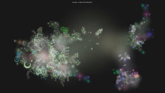 StockInvest.us code development visualization смотреть онлайн