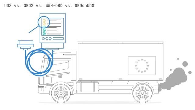 Unified Diagnostic Services (UDS) Explained - A Simple Intro [2022]