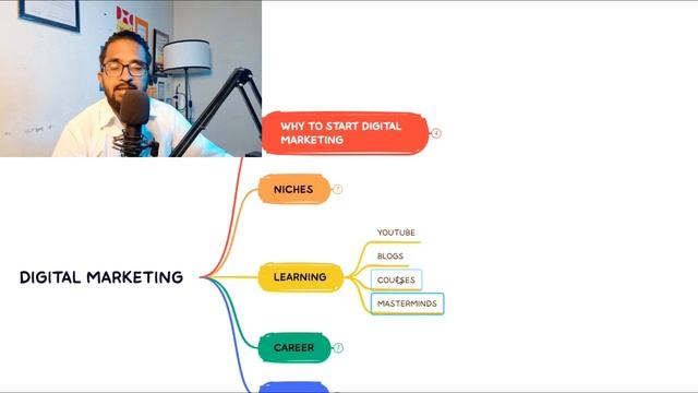 Career In Digital Marketing | How To Make Money From Digital Marketing 2022 смотреть онлайн